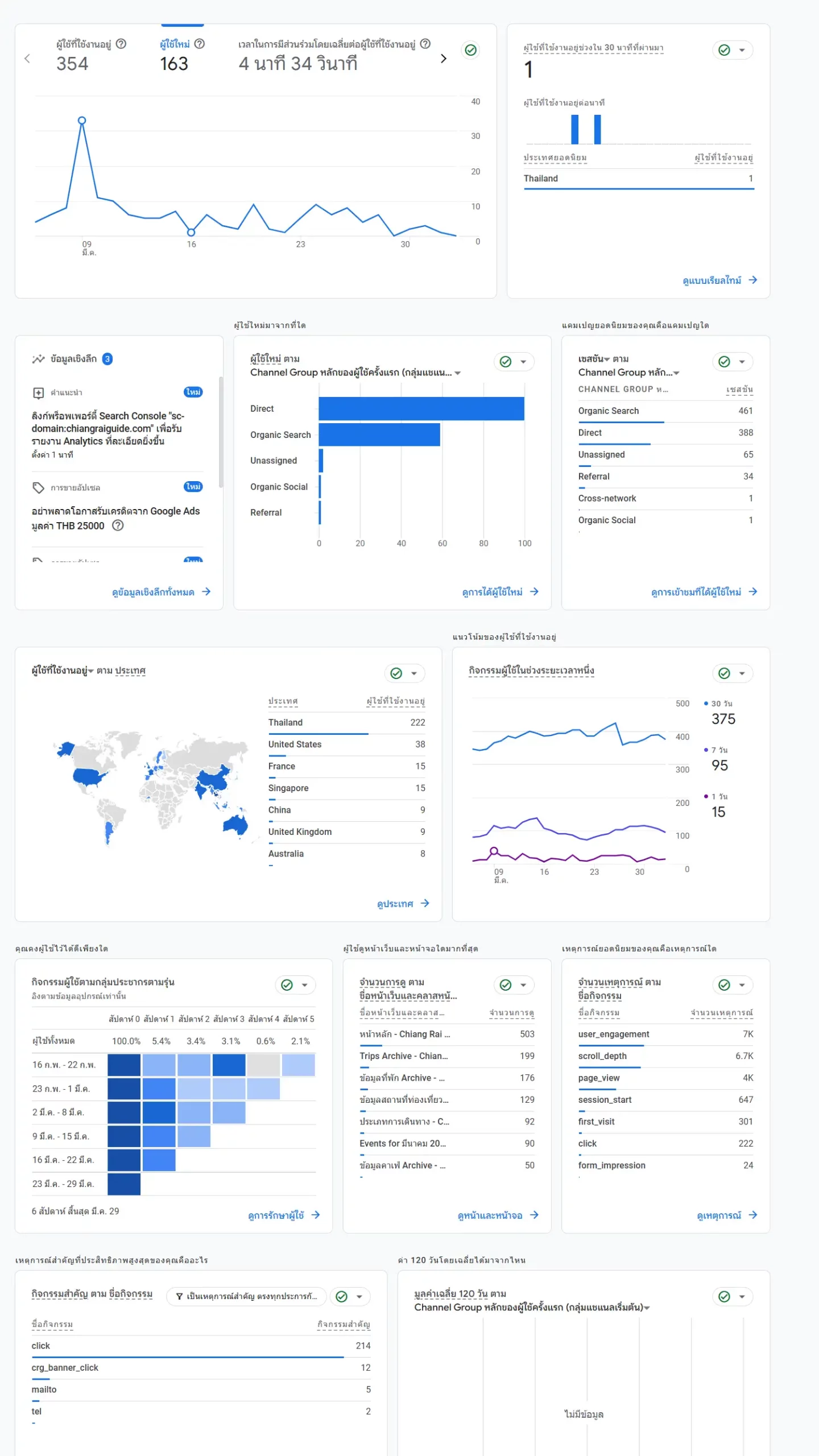 Google analytics admin console